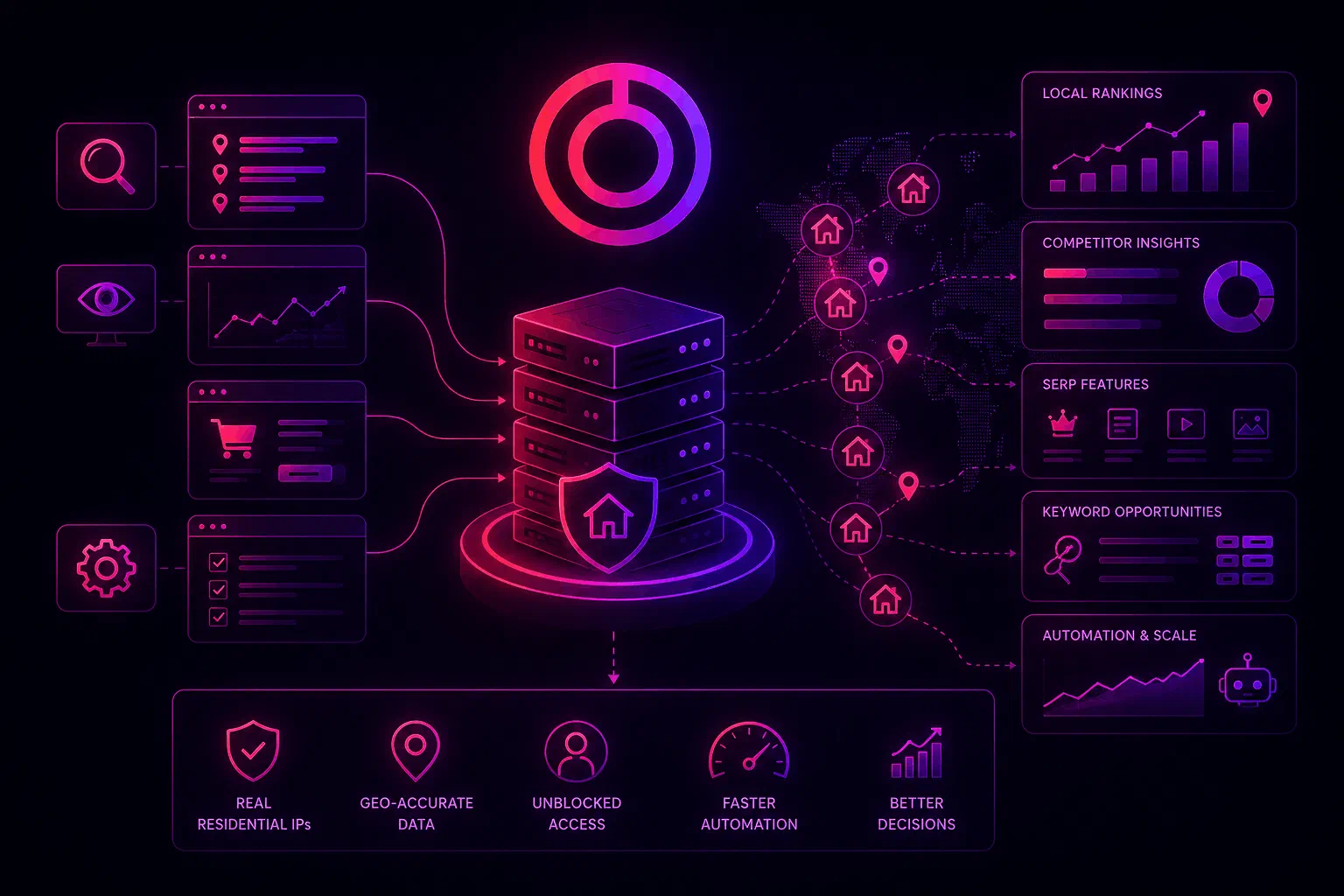 Discover how residential proxies can improve your SEO. Learn to track local rankings, analyze competitors, and automate SEO safely with real IPs.