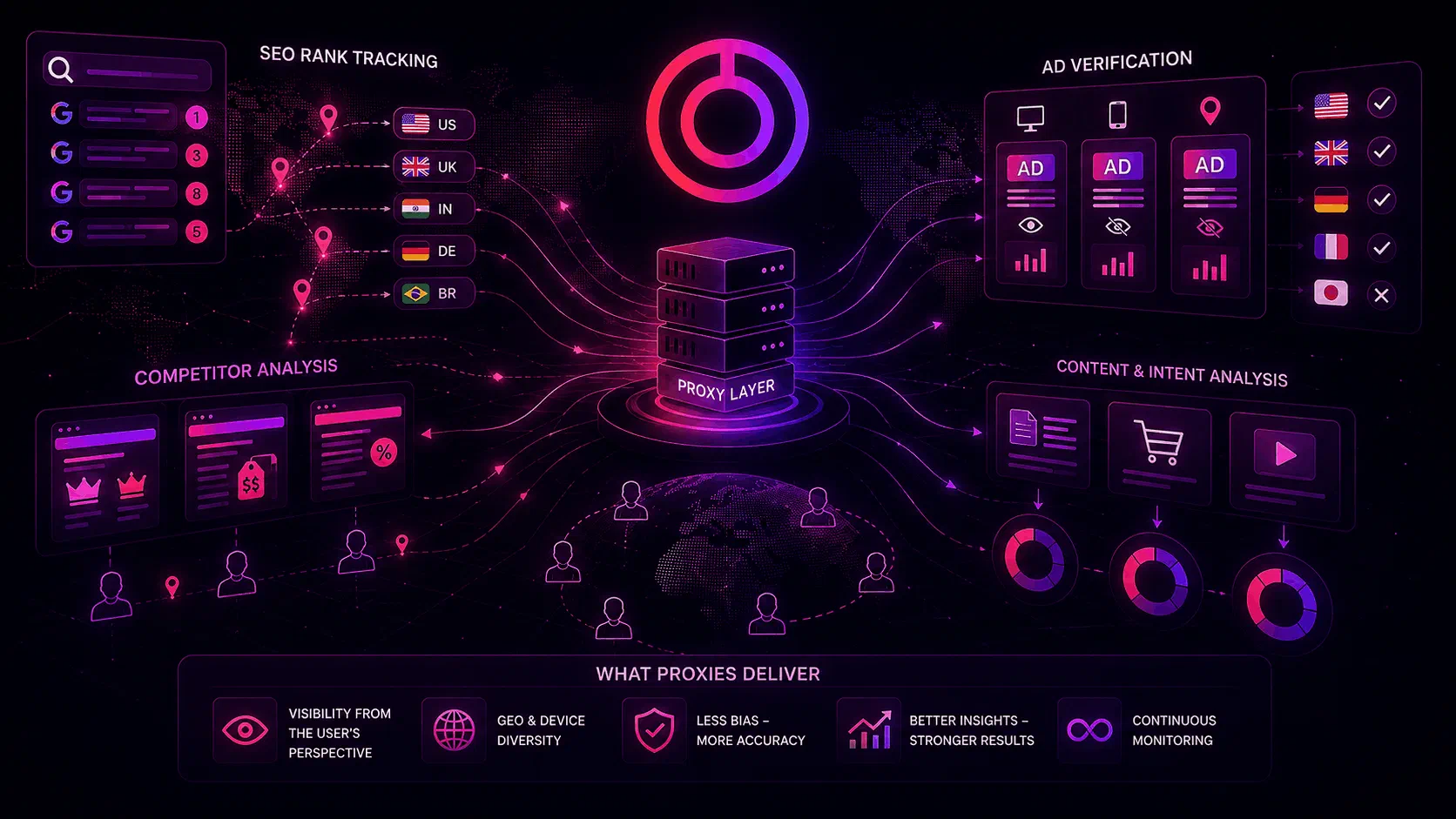 Maximizing Data Collection: Proxy Strategies for Marketers