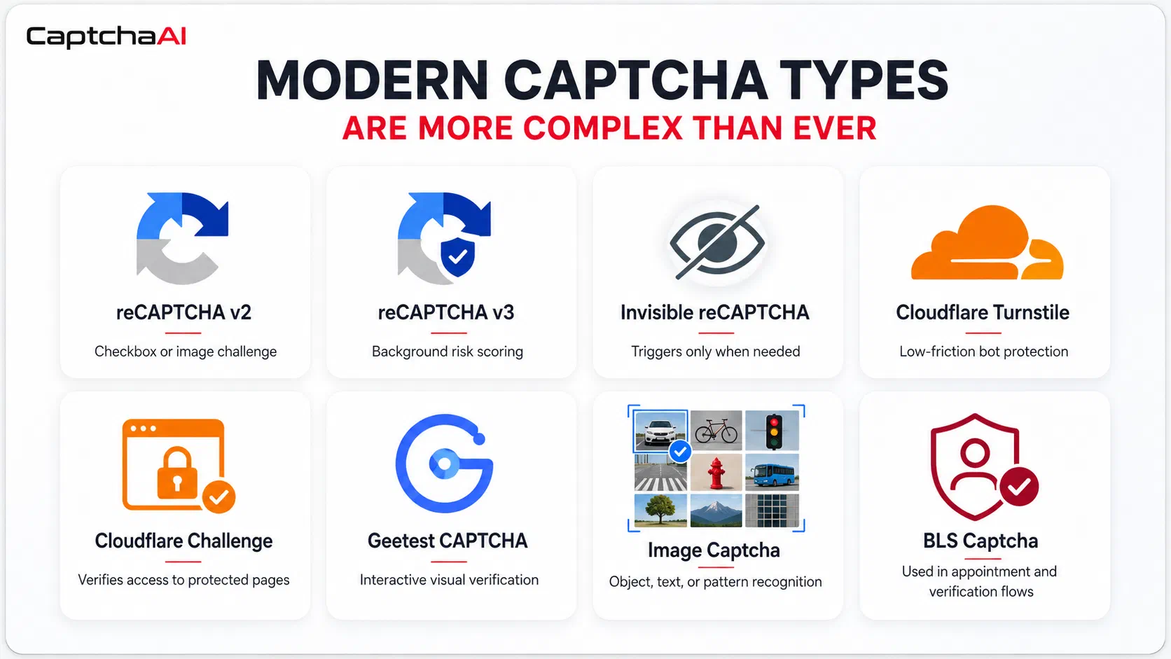 Modern CAPTCHA Designs and Types