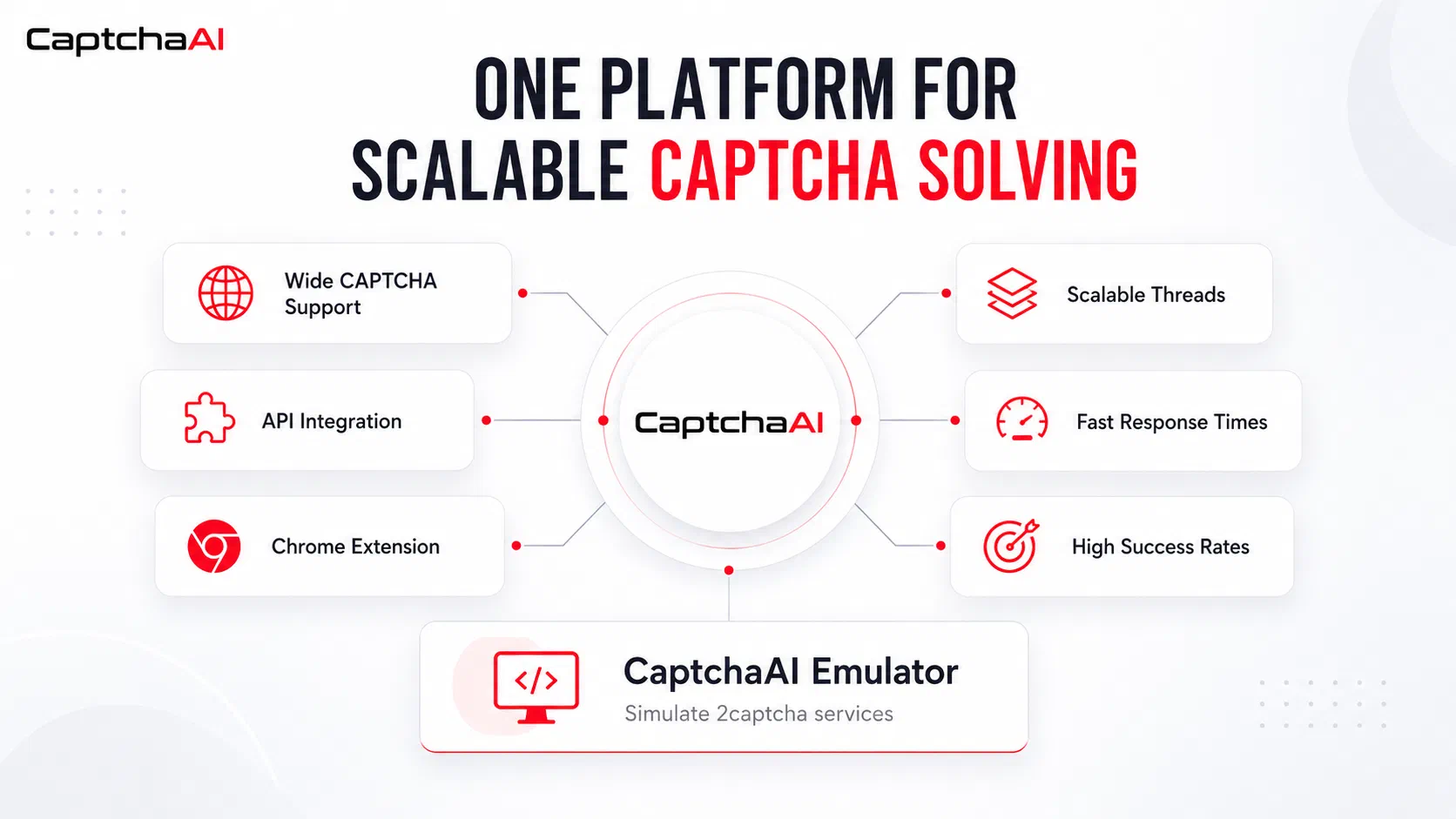 Scalable CAPTCHA Solving Platform Overview