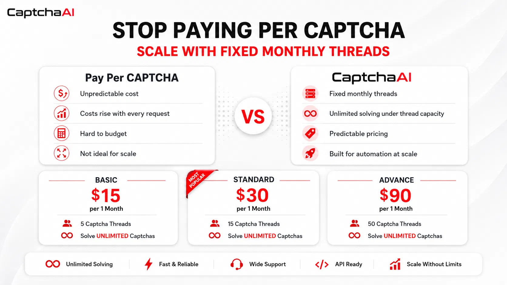 CaptchaAI Pricing and Features Breakdown